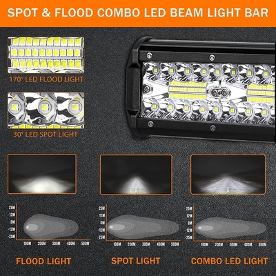 উচ্চ ক্ষমতা 200W LED ড্রাইভিং লাইট IP68 জলরোধী অ্যালুমিনিয়াম খাদ উপাদান