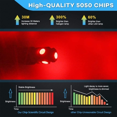 194 স্বয়ংচালিত LED লাইট বাল্ব 6500K ওয়েজ T10 SMD 5050 চিপস